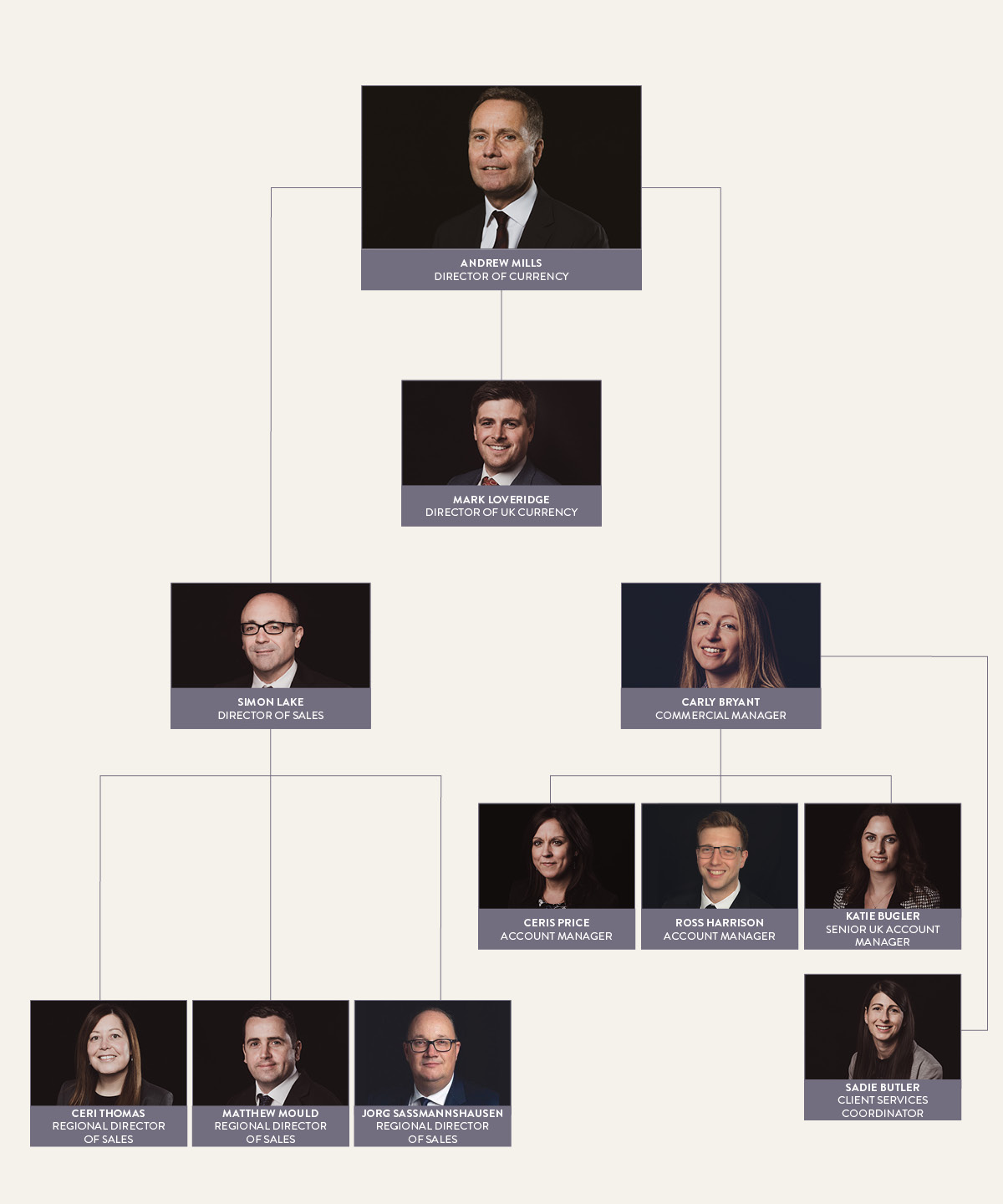 Circ Team Chart