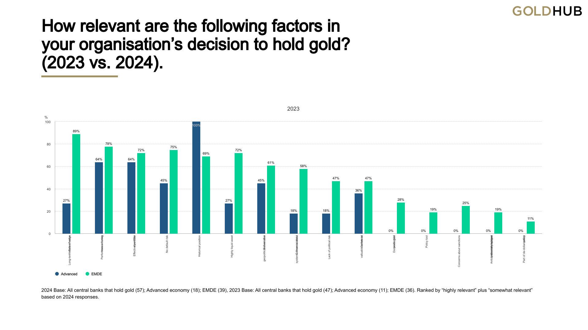 Chart 8